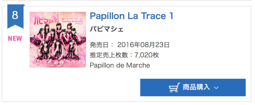 Papillon La Trace☆1 ランキング